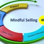 The Unexpected Zen of Writing a Detailed Proposal: Mindfulness in Every Bullet Point