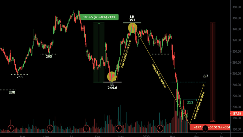 Sun Pharmaceutical Industries Share Price and SBIN Share Price: A Detailed Analysis