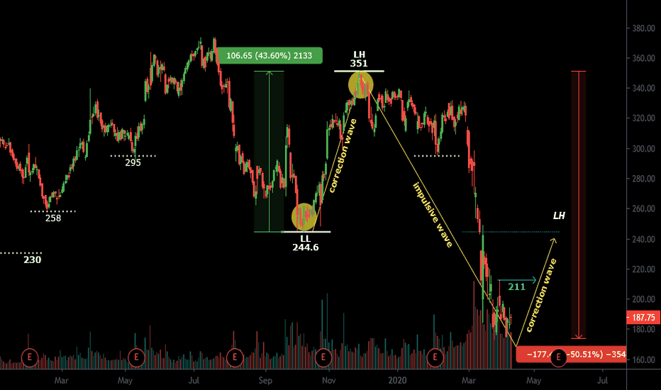 Sun Pharmaceutical Industries Share Price and SBIN Share Price: A Detailed Analysis